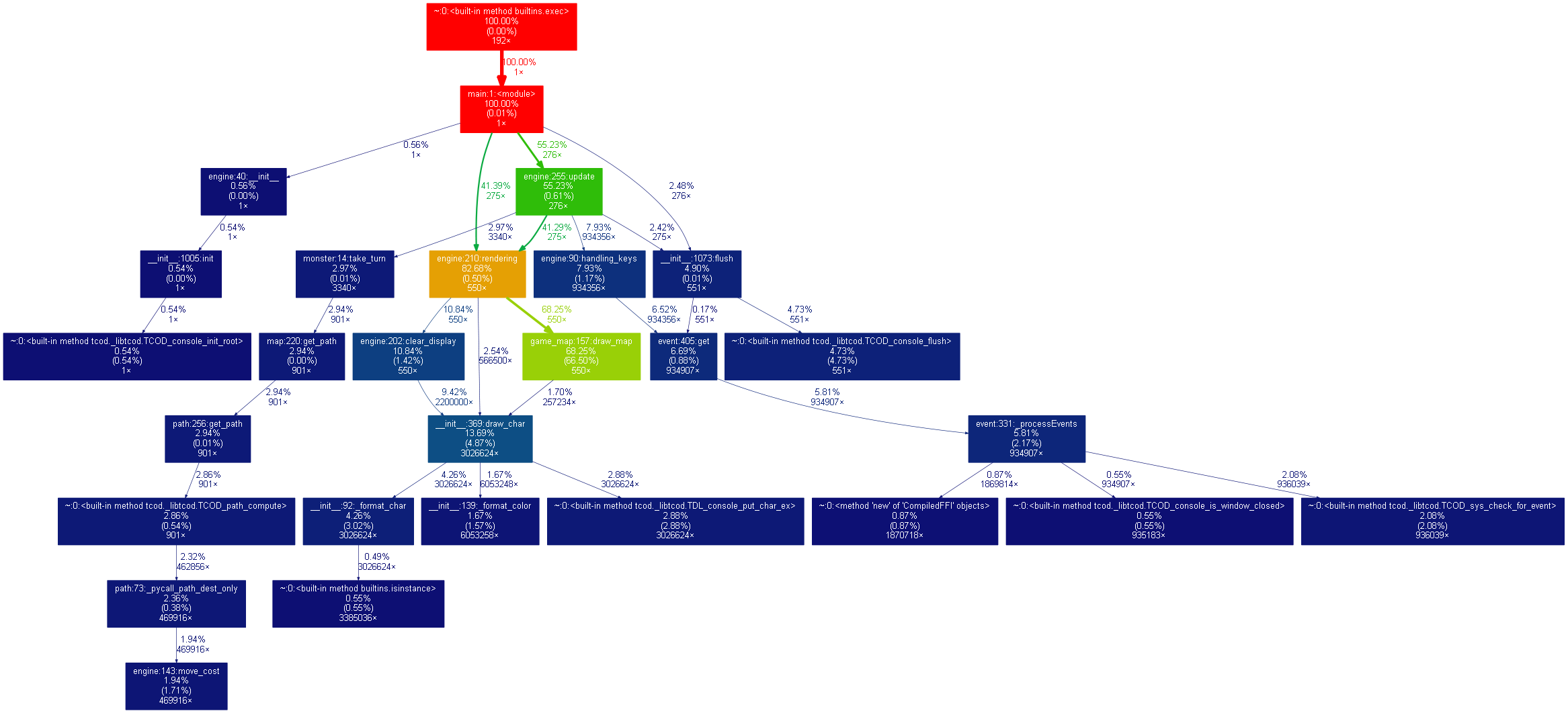 Example of an output graph.